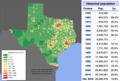 population of texas.